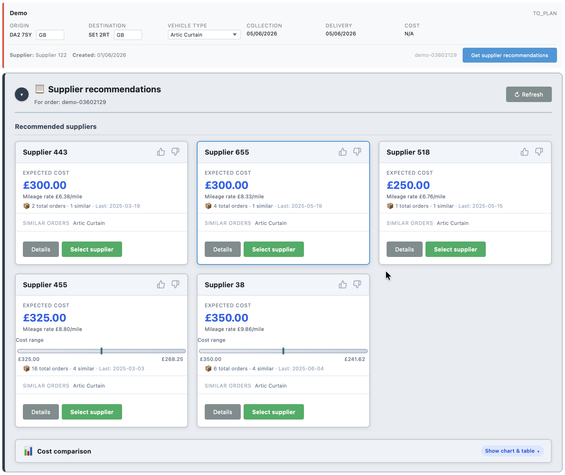 Anteam Quote supplier recommendations screen showing five ranked suppliers with expected cost, mileage rate and order history for a quote from DA2 7SY to SE1 2RT